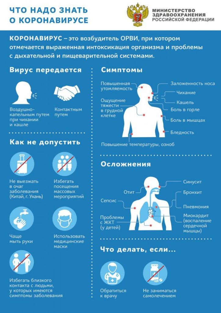Пансионаты Опека Челябинск: Важная информация в связи с пандемией коронавируса!